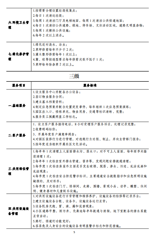 南京物业收费标准14年来拟首次上调-中国网地产