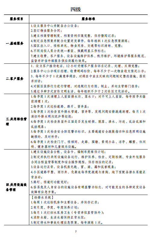 南京物业收费标准14年来拟首次上调-中国网地产