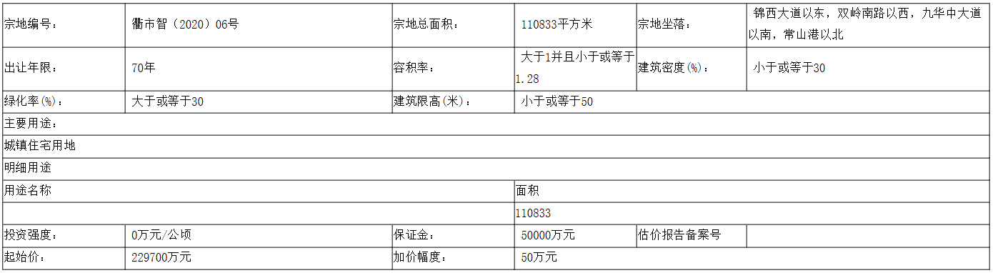 杭州建杭力合置业22.99亿元竞得衢州11万平宅地-中国网地产