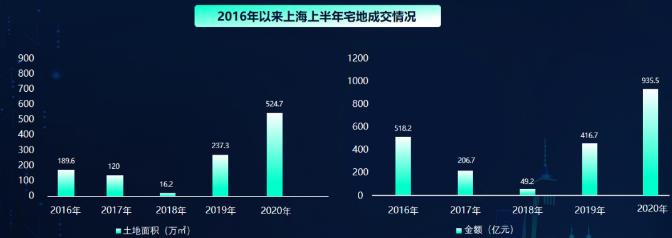 58同城、安居客：二季度南京出让地块面积环比涨954%-中国网地产