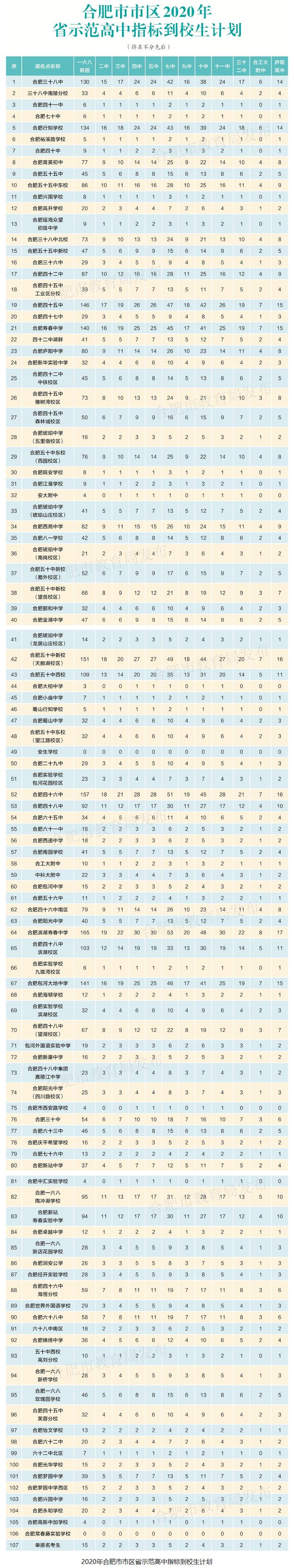 合肥市教育局发布指标到校详细解读-中国网地产