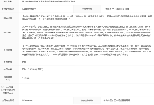 佛山盛唐地産發佈違法廣告遭處罰 為時代地産子公司-中國網地産