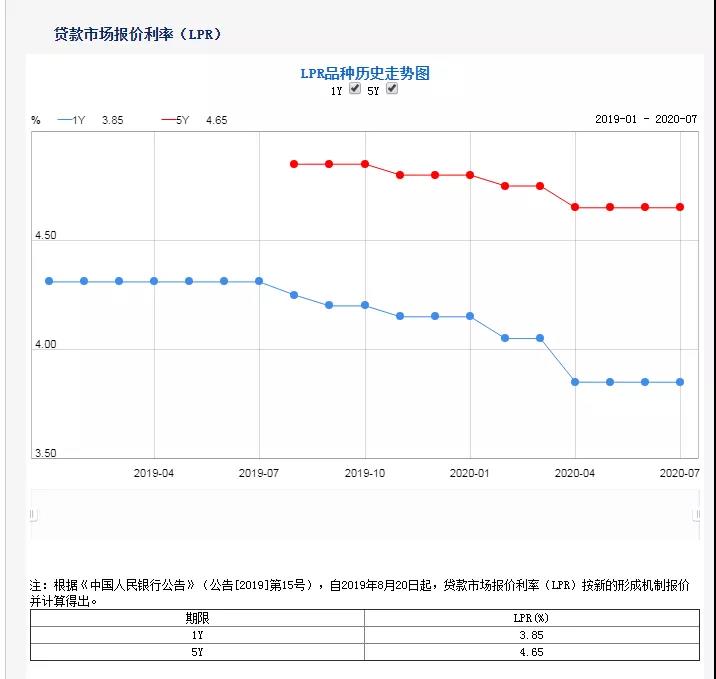 张大伟：连续3个月未降息 下半年降准降息可能性较大-中国网地产