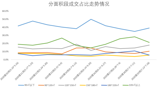 贝壳研究院：上周北京一手住宅市场量稳价涨-中国网地产