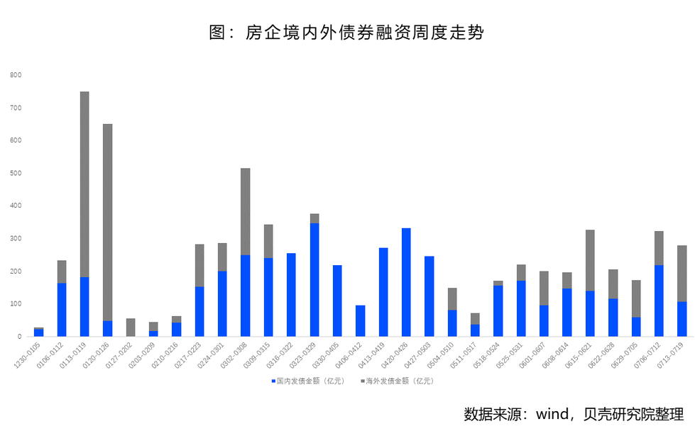 贝壳研究院：上周18城二手房成交环比下降9.6% -中国网地产