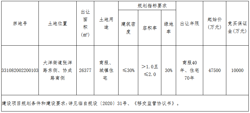绿城6.72亿元竞得台州临海市一宗商住用地 溢价率41.47%-中国网地产