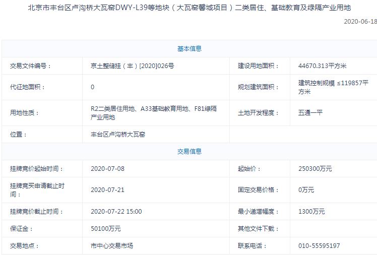 首创29.6亿元竞得北京丰台1宗不限价地块 溢价率18.26%-中国网地产