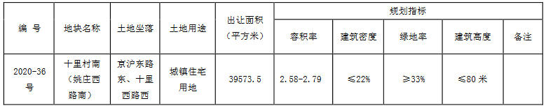 万科9.12亿元竞得徐州市泉山区一宗住宅用地 溢价率37.14%-中国网地产