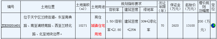 龙涛房地产1.67亿元竞得常州市天宁区一宗商住用地 溢价率27.48%-中国网地产