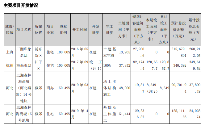 三湘印象：上半年归属股东净利润7446万元 同比减少80.57%-中国网地产