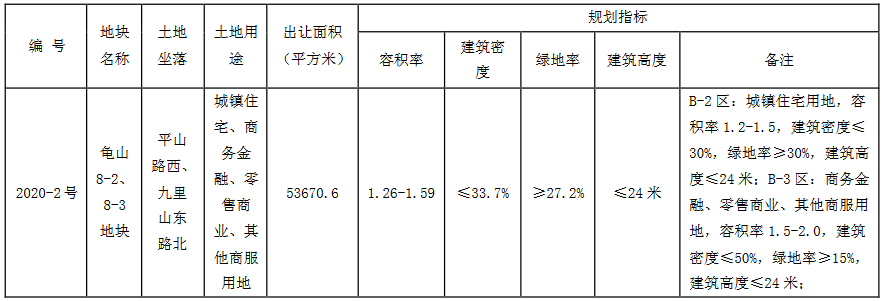 苏宁置业2.74亿元摘得徐州市鼓楼区一宗商住用地 楼面价3204.39元/㎡-中国网地产