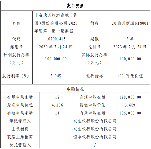豫园股份10亿元中期票据发行完成 利率3.94%-中国网地产