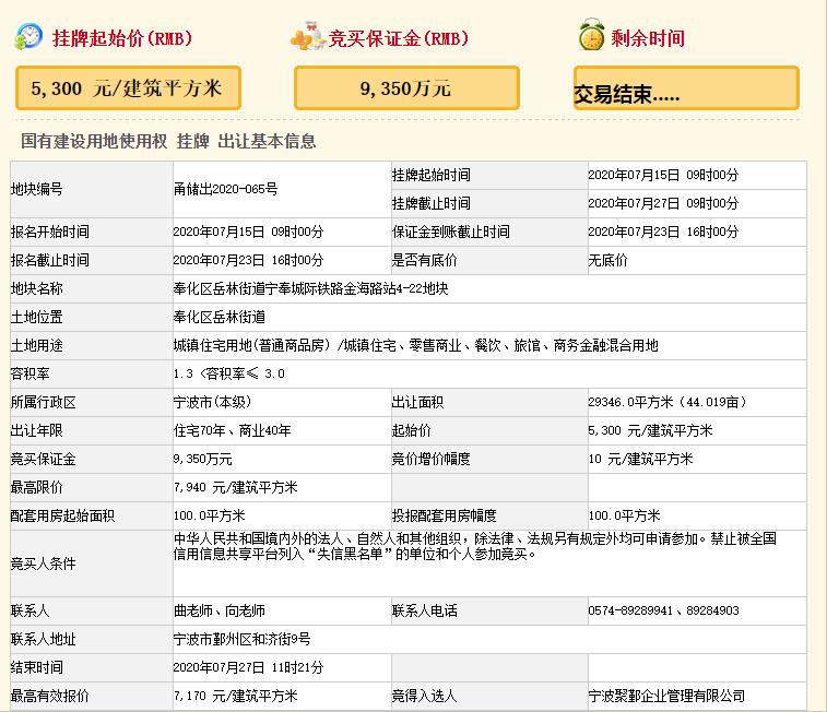 宁波奉化区25.98亿元出让2宗地块 荣安、宝龙各竞得1宗-中国网地产