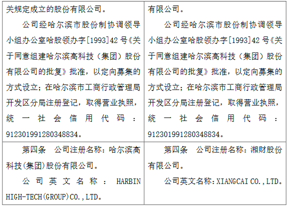 哈高科：公司名称拟变更为“湘财股份有限公司”-中国网地产