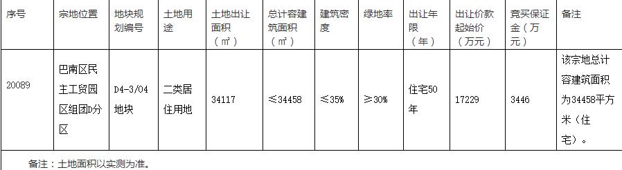 朗基2.16亿元竞得重庆李家沱1宗居住用地-中国网地产