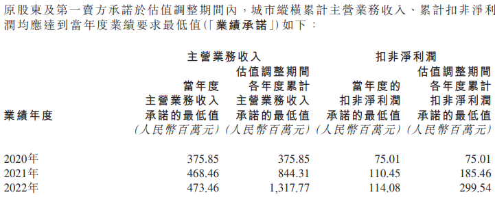 碧桂园服务：拟分阶段有条件收购城市纵横100%股权-中国网地产
