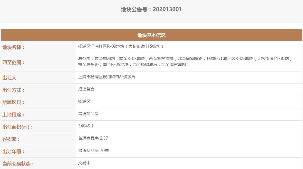 金隅69.2億元競得上海楊浦區1宗住宅用地 溢價率38.32%-中國網地産