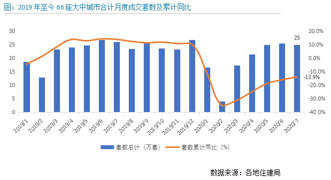貝殼研究院：7月重點城市租金環比上漲1.4%  滬、深租金率先恢復-中國網地産