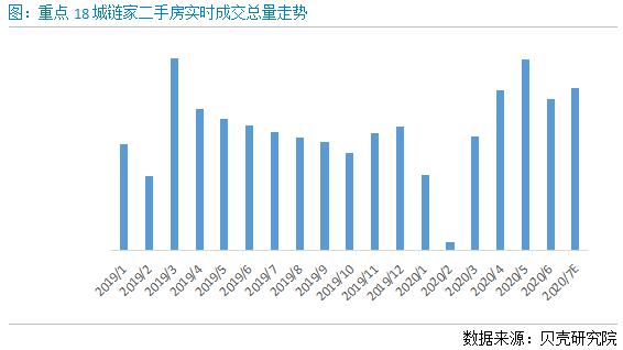 貝殼研究院：7月重點城市租金環比上漲1.4%  滬、深租金率先恢復-中國網地産