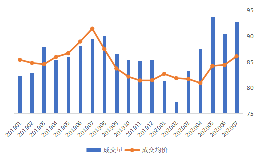贝壳研究院：7月北京市平均租金为86.1元/㎡  同比下降5.9%-中国网地产