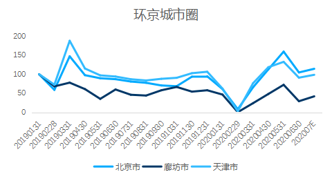 贝壳研究院：7月重点18城二手住宅成交量环比增加7.5%-中国网地产