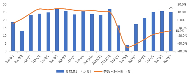 贝壳研究院：7月66城新房市场合计成交套数同比下滑3.7%-中国网地产