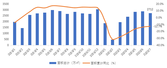 贝壳研究院：7月66城新房市场合计成交套数同比下滑3.7%-中国网地产
