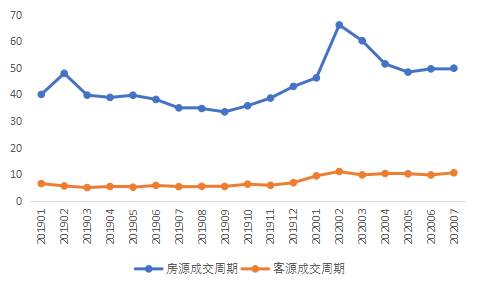 贝壳研究院：7月重点18城平均月租金42.0元/㎡  同比降11.7%-中国网地产