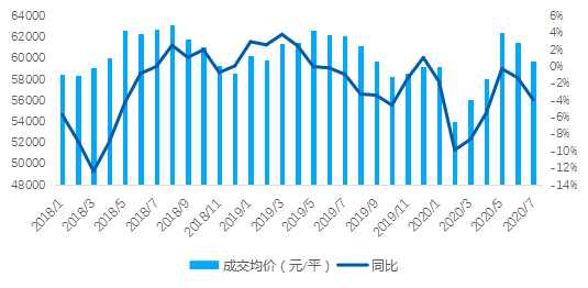 貝殼研究院：7月北京二手房成交量同比增長35.2%-中國網地産