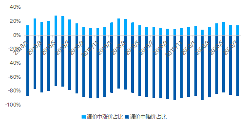 贝壳研究院：7月北京二手房成交量同比增长35.2%-中国网地产