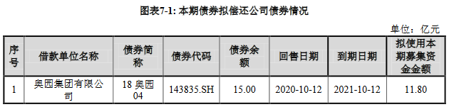 奥园集团：拟发行11.8亿元公司债券 票面利率区间4.90%-5.90%-中国网地产