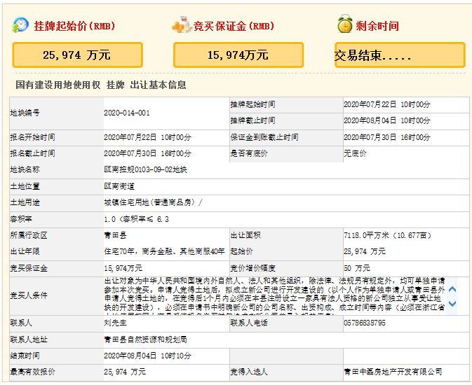 青田中磊底价2.6亿元拿下丽水一宗商住用地 -中国网地产