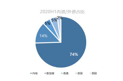 克而瑞：上半年中国内地大宗物业投资交易总额947亿元 同比下跌 40%-中国网地产