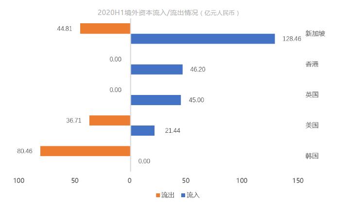 克而瑞：上半年中国内地大宗物业投资交易总额947亿元 同比下跌 40%-中国网地产