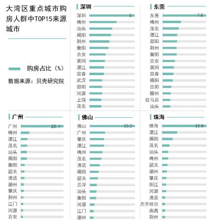 贝壳研究院：“移民”指数PK，你所在城市排第几-中国网地产