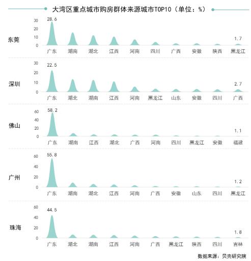 贝壳研究院：“移民”指数PK，你所在城市排第几-中国网地产