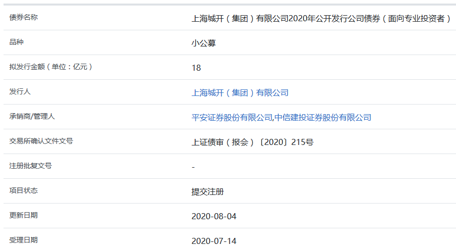 上海城开18亿元小公募公司债券在上交所提交注册-中国网地产