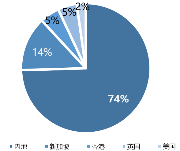 透市|内资主导 京沪大宗交易占比近八成-中国网地产