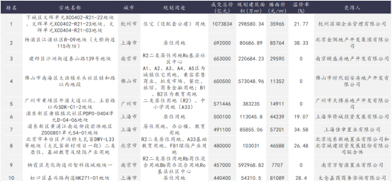 诸葛找房：7月土地成交4784.44亿元 环比下降两成-中国网地产