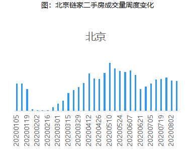 贝壳研究院：上周18城二手房交易量环比下降3.5%-中国网地产