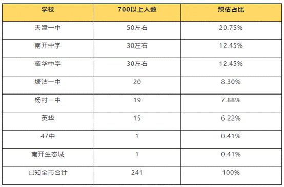 塘沽灣板塊配套升級 區域發展進入“紅利期”-中國網地産