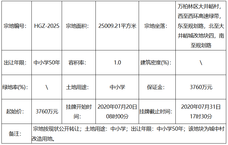新城控股3.86亿元竞得太原市2宗地块 总建面17.22万平-中国网地产