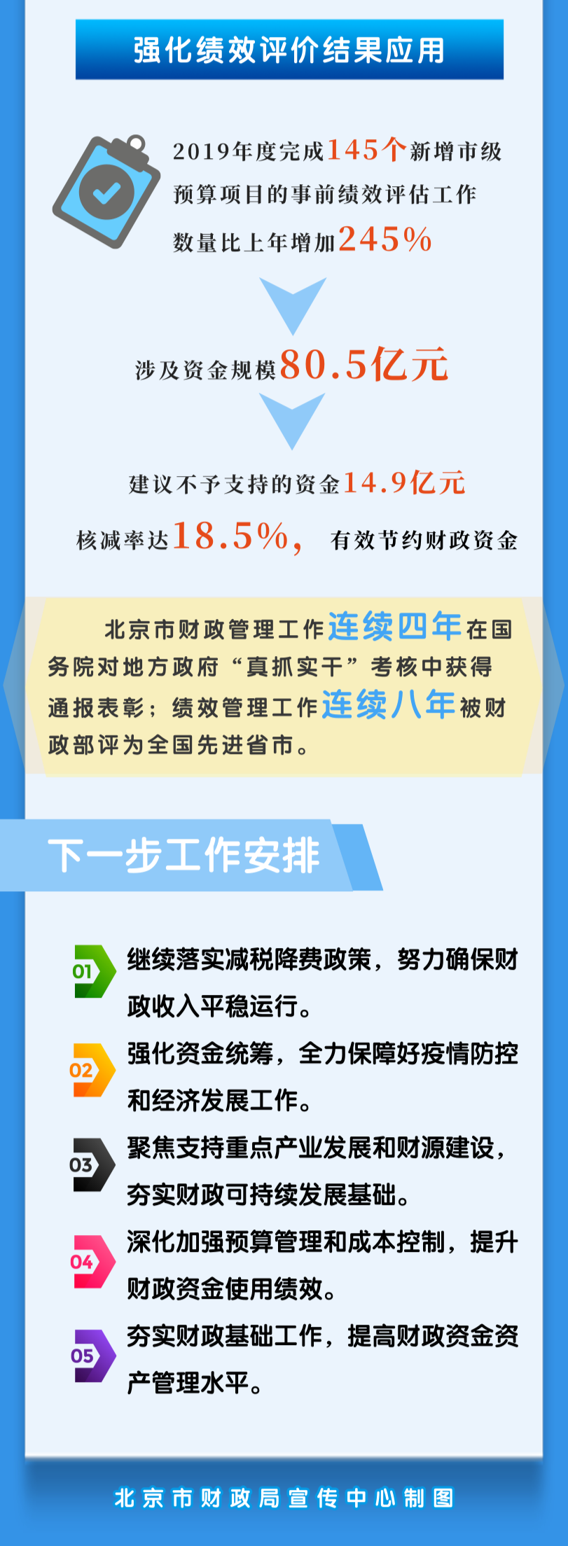 北京市政府2019年“账本”公开！“三公”经费下降39.5% -中国网地产