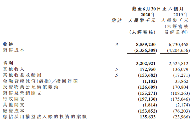 佳源国际控股：上半年收益约85.59亿元 同比增长27%-中国网地产