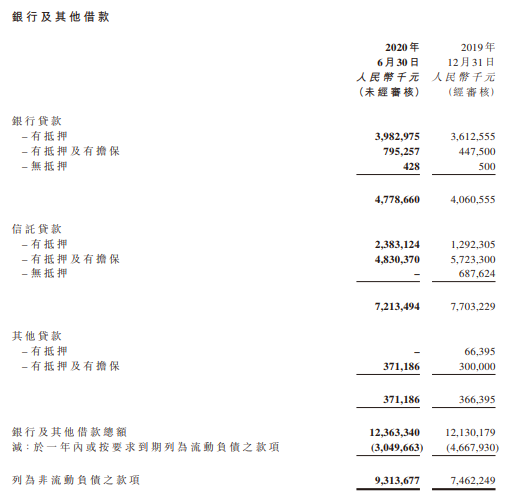 佳源国际控股：一年内到期借款约30.50亿元-中国网地产