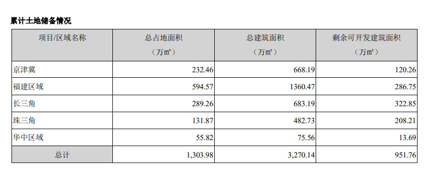 泰禾集团：上半年营业收入24.63亿元 住宅销售收入18.06亿元-中国网地产