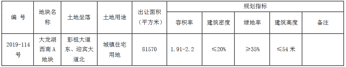 儒辰24.12亿元竞得徐州市云龙区一宗住宅用地 溢价率123.96%-中国网地产