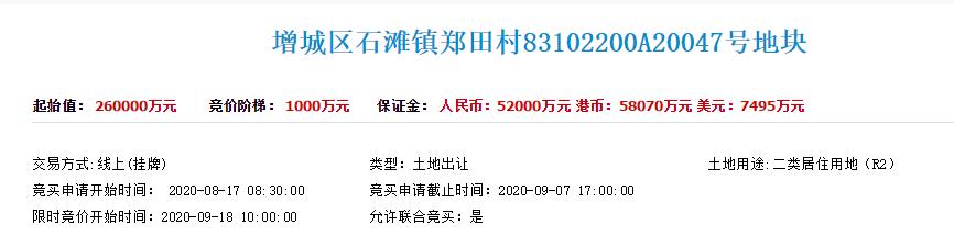 广州增城26亿元挂牌1住宅地块 面积8.33万平 容积率3