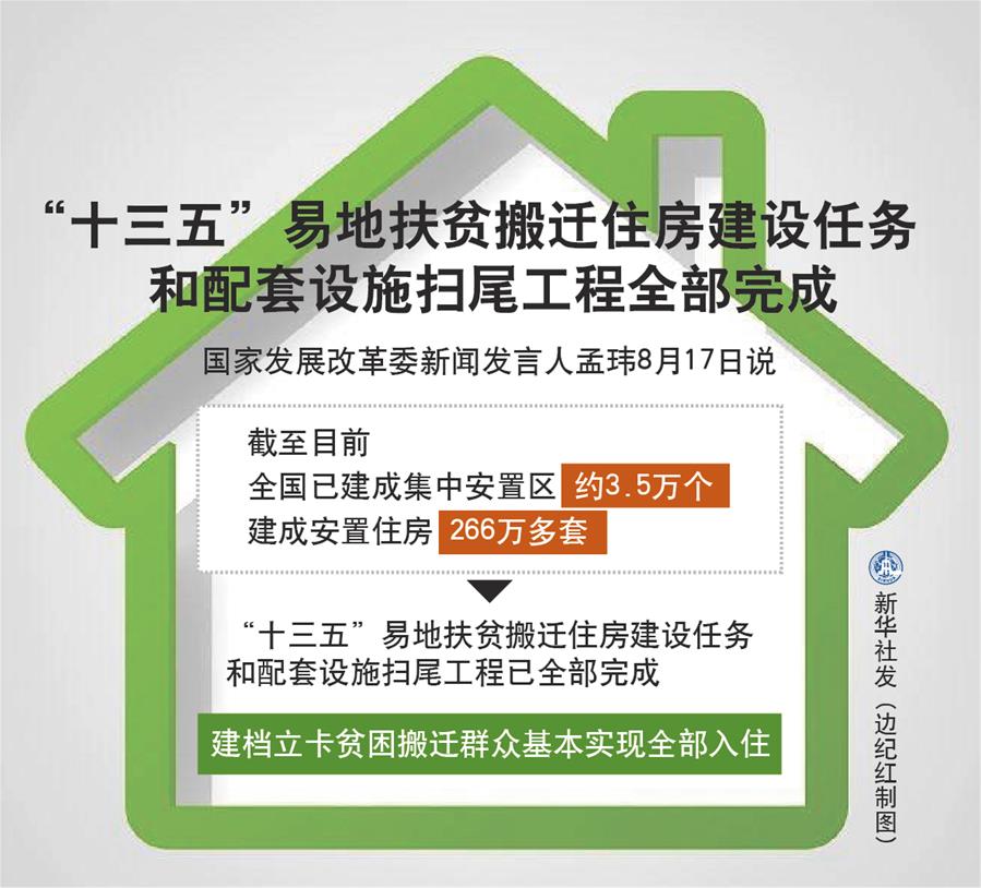 “十三五”易地扶贫搬迁住房建设任务和配套设施扫尾工程全部完成-中国网地产
