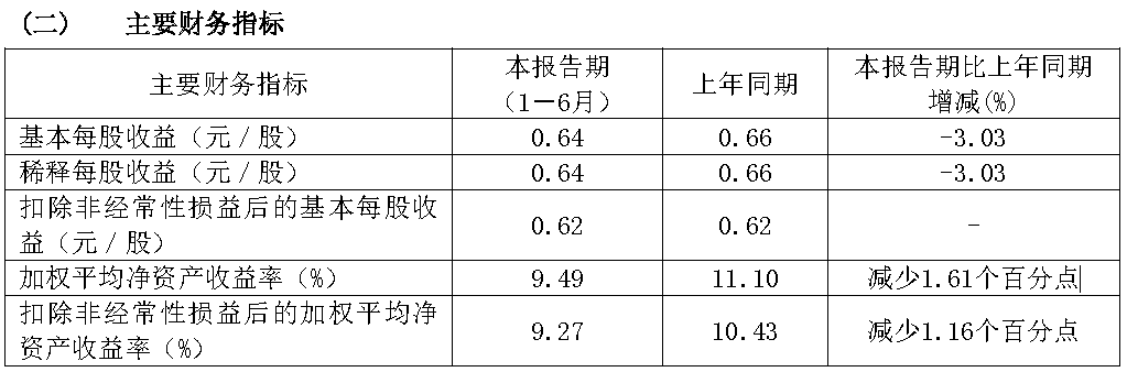 华发股份：上半年经营活动产生的现金流量净额同比下降29.62%-中国网地产